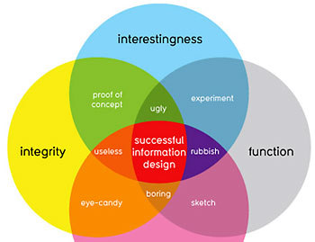 infographics